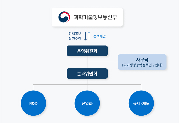 과학기술정보통신부 이하 내용 하단 참조