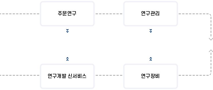 지원분야