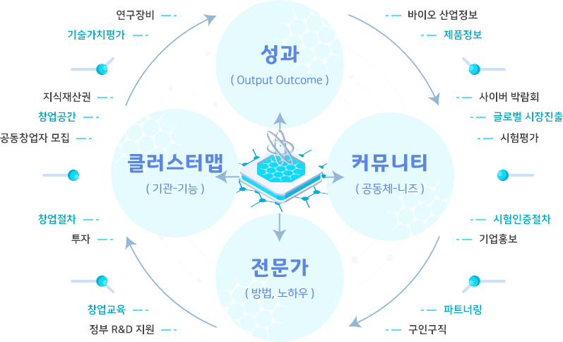 BICS 소개 이미지