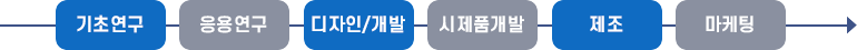 단계분류